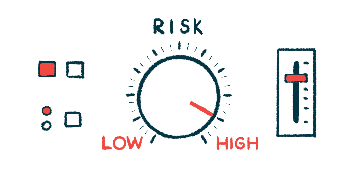 An illustration of a dashboard of risk level.